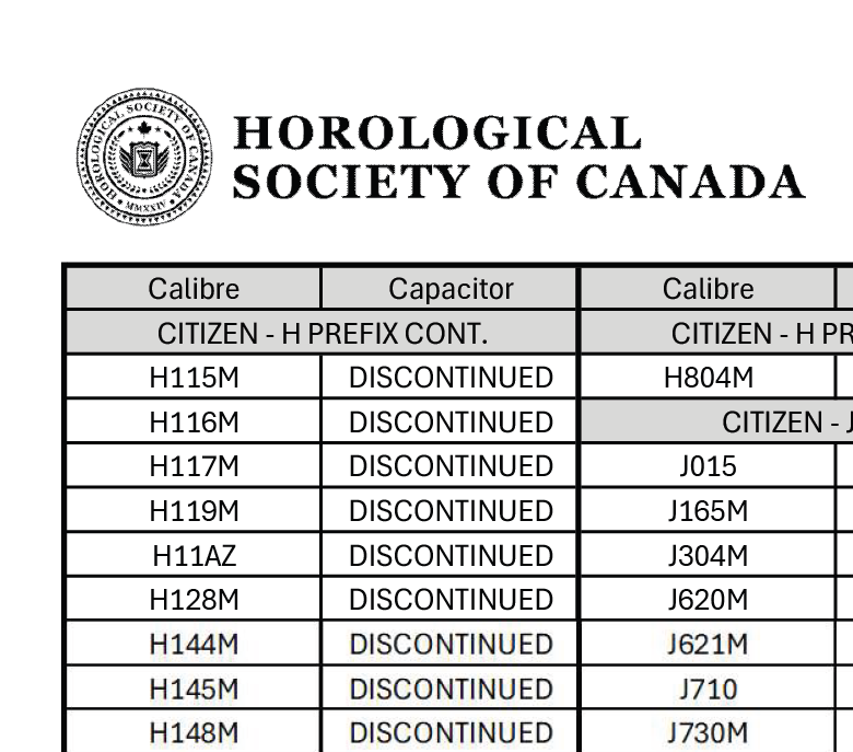 Capacitor Refence Chart (Digital Download PDF)