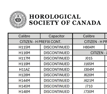 Capacitor Refence Chart (Digital Download PDF)