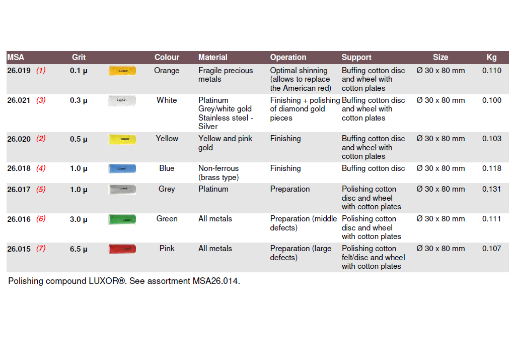 LUXOR® Assortment of Polishing Compounds