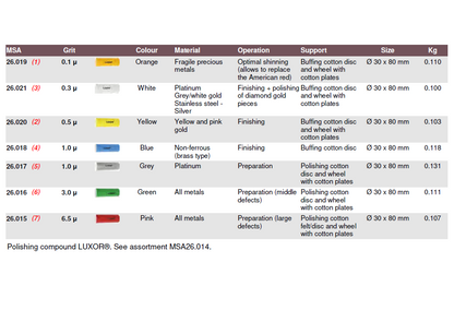 LUXOR® Assortment of Polishing Compounds