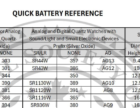 Battery Refence Chart (Digital Download PDF) – Watch Off The Cuff Inc.